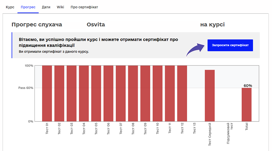 Сертифікат згенерувати