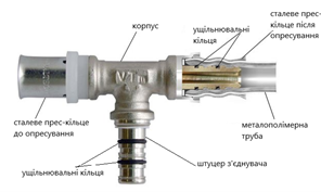 прес фітинг