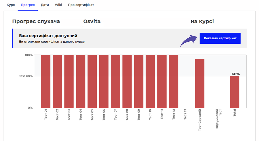 Сертифікат -вид із прогресу