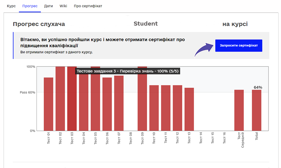 Сертифікат згенерувати
