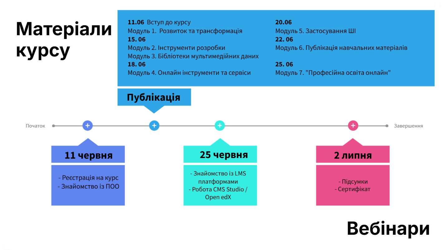 Схема