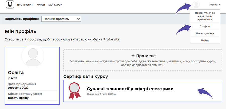 Сертифікат-профіль